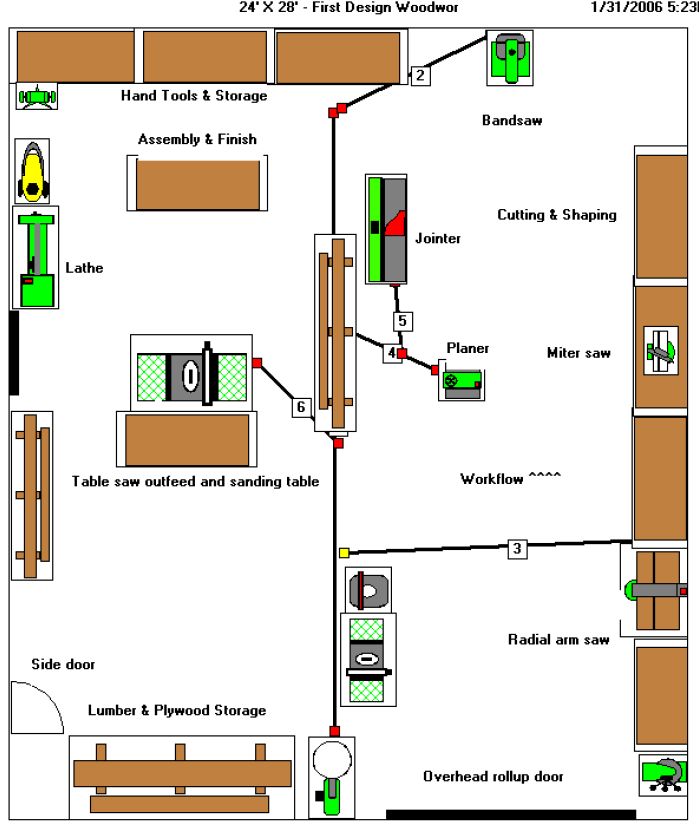 Workshop Layout